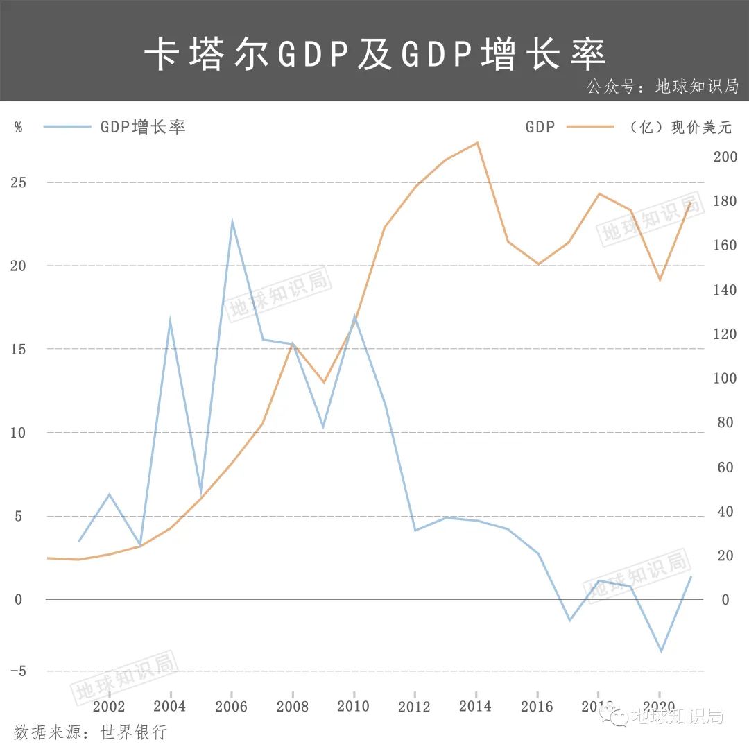 卡塔尔输了荷兰就淘汰了吗,卡塔尔输了还能上场吗