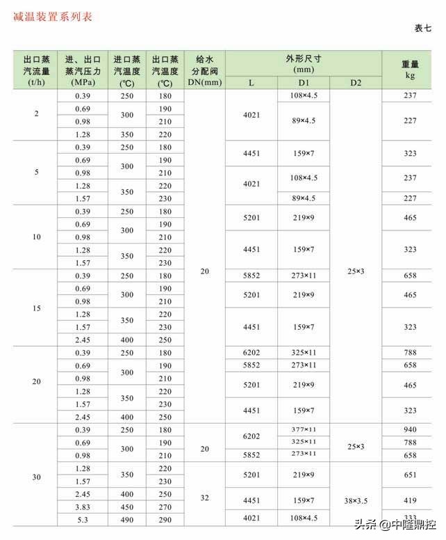 减温减压装置设计说明书,中隆智控阀门有限公司