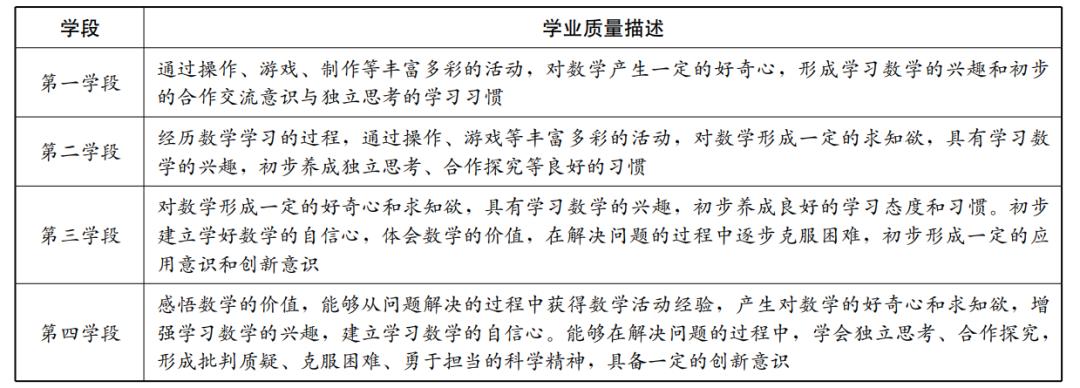 2022年新课标修订的原则是什么,课标修订主要变化有哪些权威解读