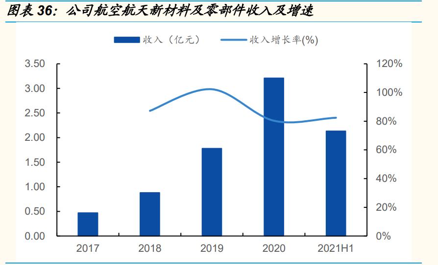 高端装备制造产业发展调研,高端装备制造业发展趋势调研