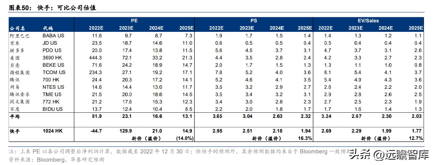 快手2022年电商广告营收,快手商业广告推广