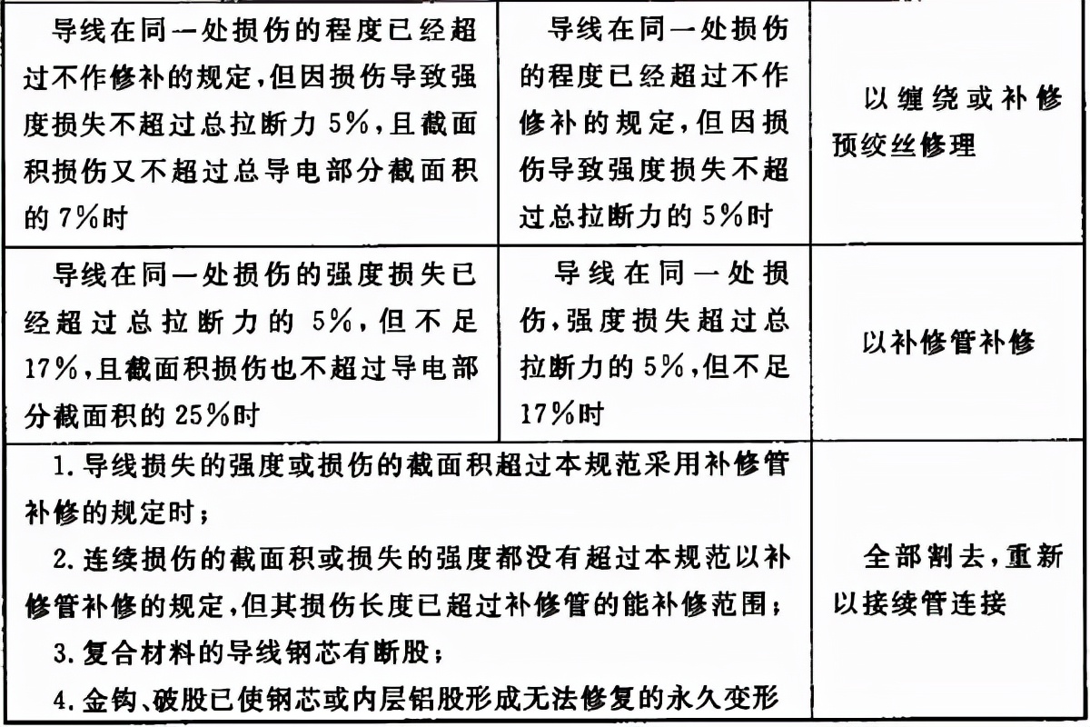 66kv及以下架空电力线路设计规范,最新架空电力线路施工及验收规范
