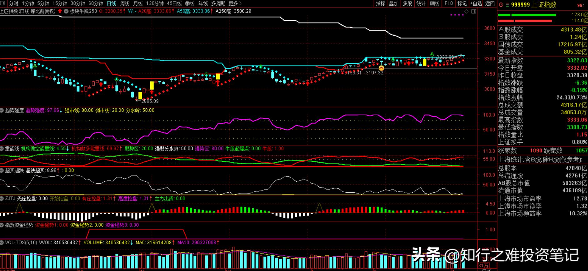 股票池实盘笔记详解,优质股票池实盘笔记