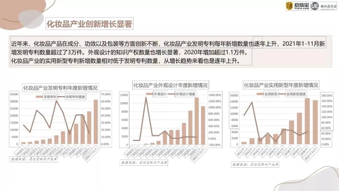 全国化妆品厂家哪家强,中国化妆品企业哪里多