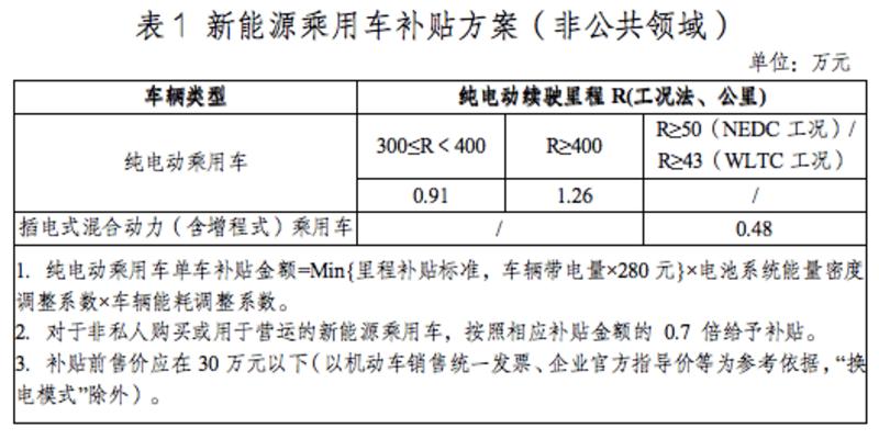 新能源汽车如何跨过2022年第一关,2020年新能源车增长瓶颈是什么