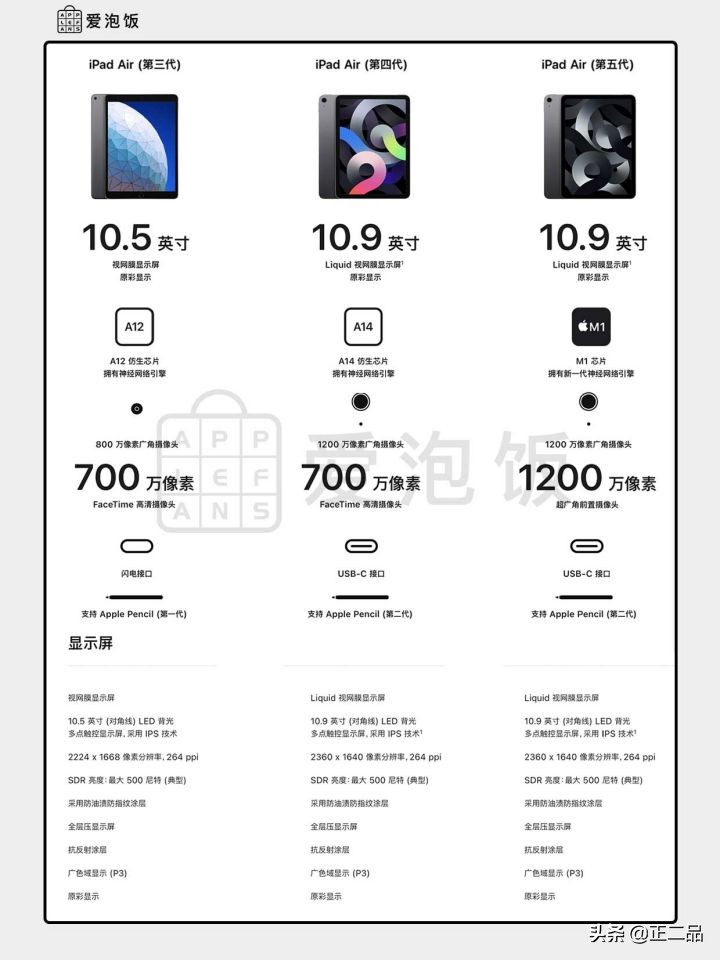 买二手ipad哪个型号比较好用,目前最值得入手的二手ipad推荐