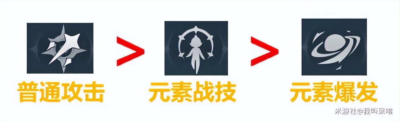 原神流浪者最佳攻略,原神30级如何玩流浪者