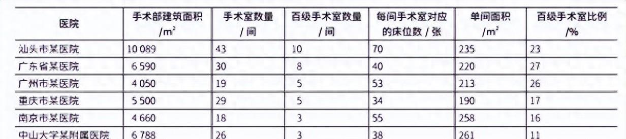 医院医疗管理架构图,一级综合医院架构图