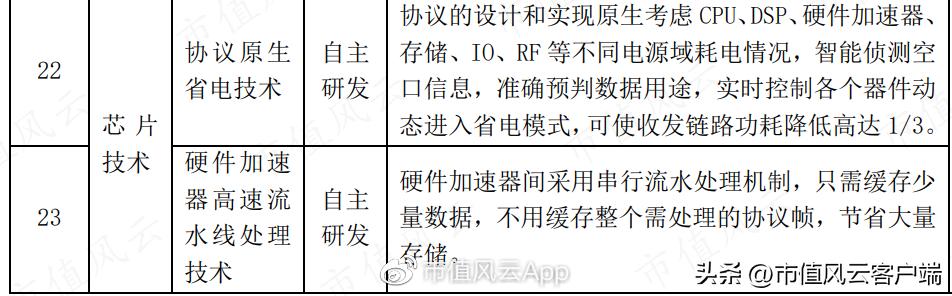 a股第一家退市的上市公司,a股第一科技大牛