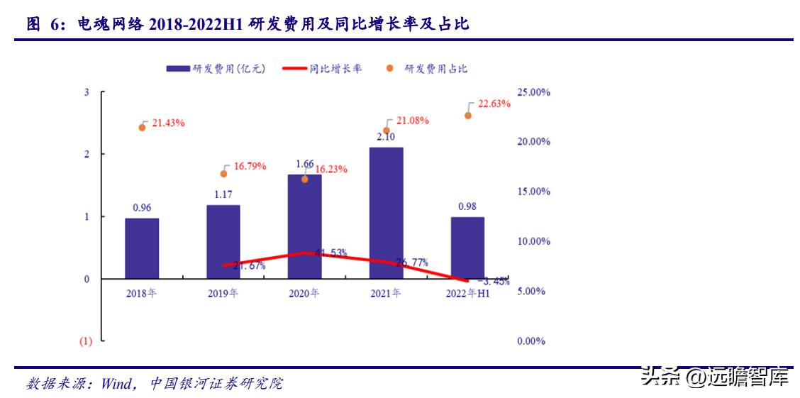 电魂网络新游,端游发展趋势