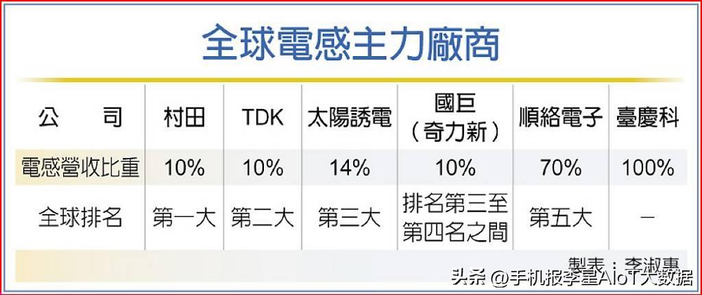 村田电子停产影响,村田停产