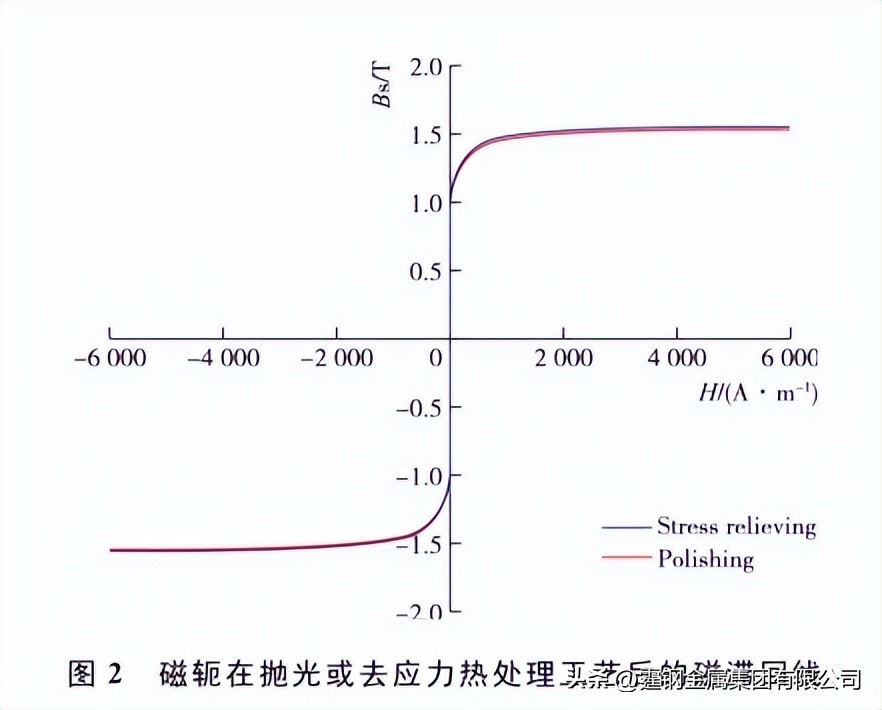 1j50软磁合金材料类似于什么材料,1j50软磁合金生产工艺流程