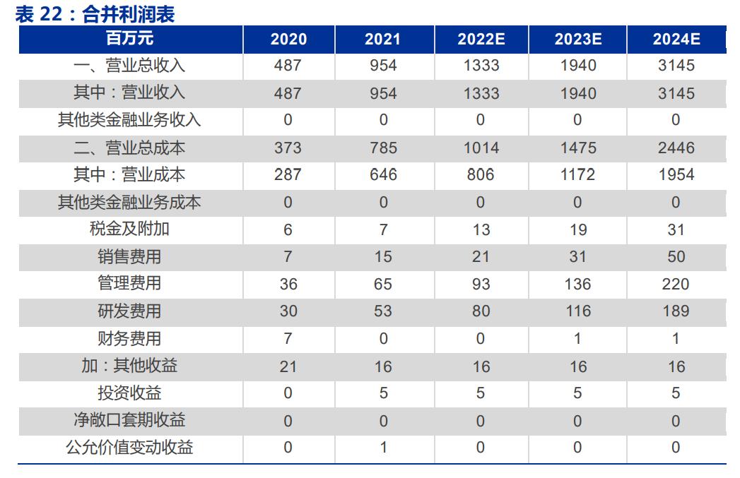 生物医药华恒生物,华恒生物都做什么