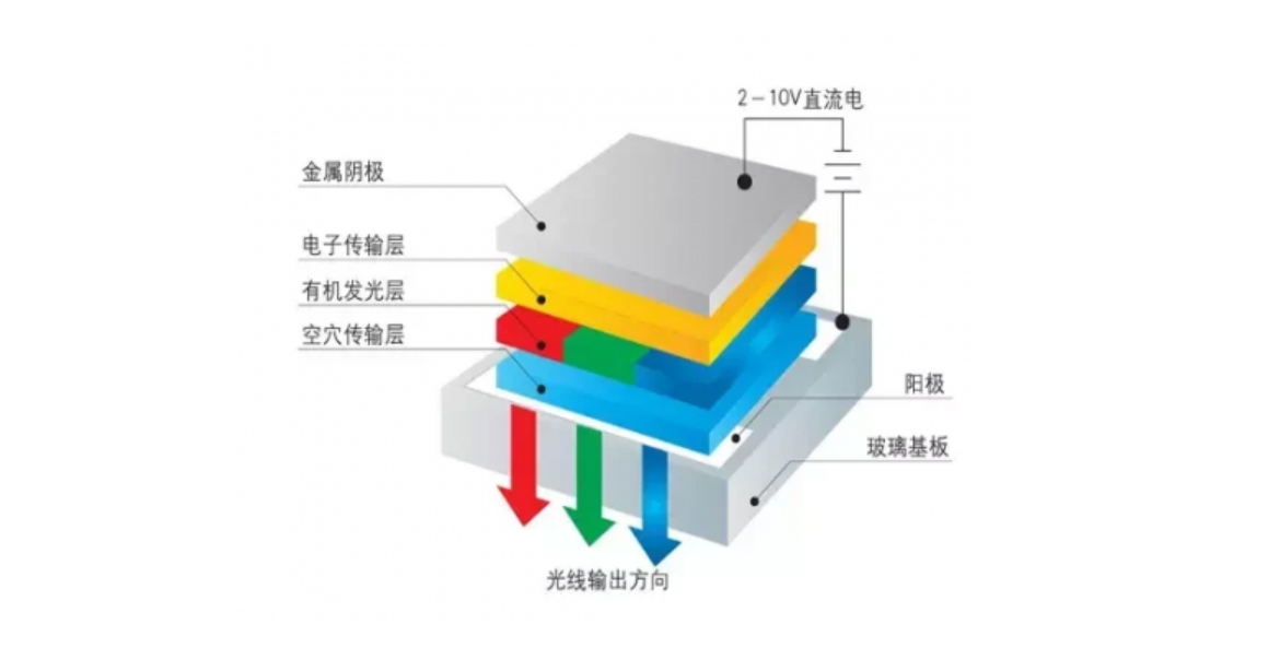 4k120hzoled海信电视机,4k120hzoled电视