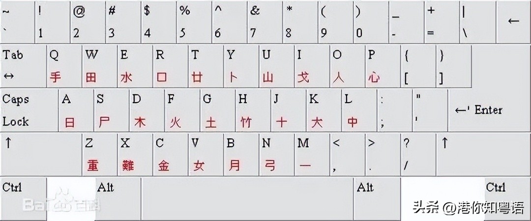 香港人通常用什么输入法,香港人汉字输入法