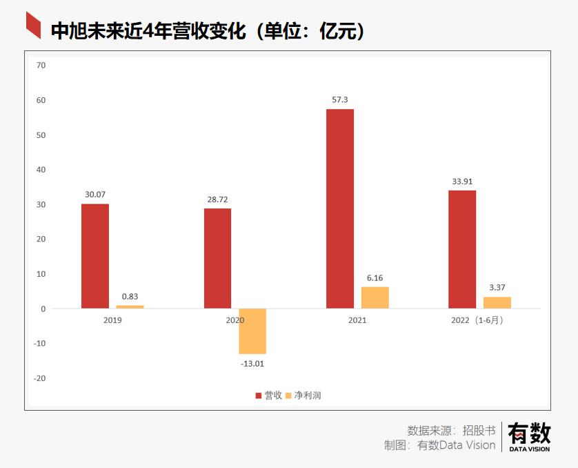 贪玩蓝月传奇怎么卖,贪玩蓝月传奇网页版还在运营么