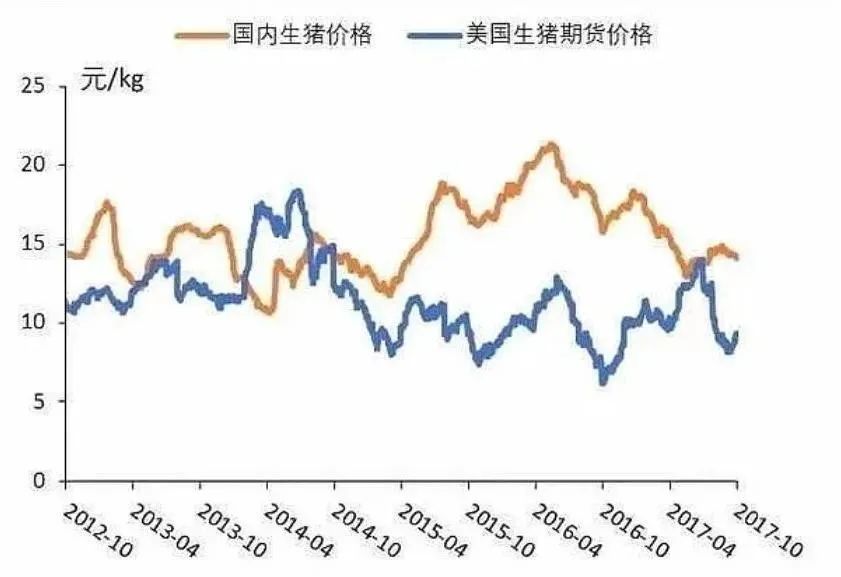 双汇发展有发展前景吗,漯河双汇还有发展前景吗