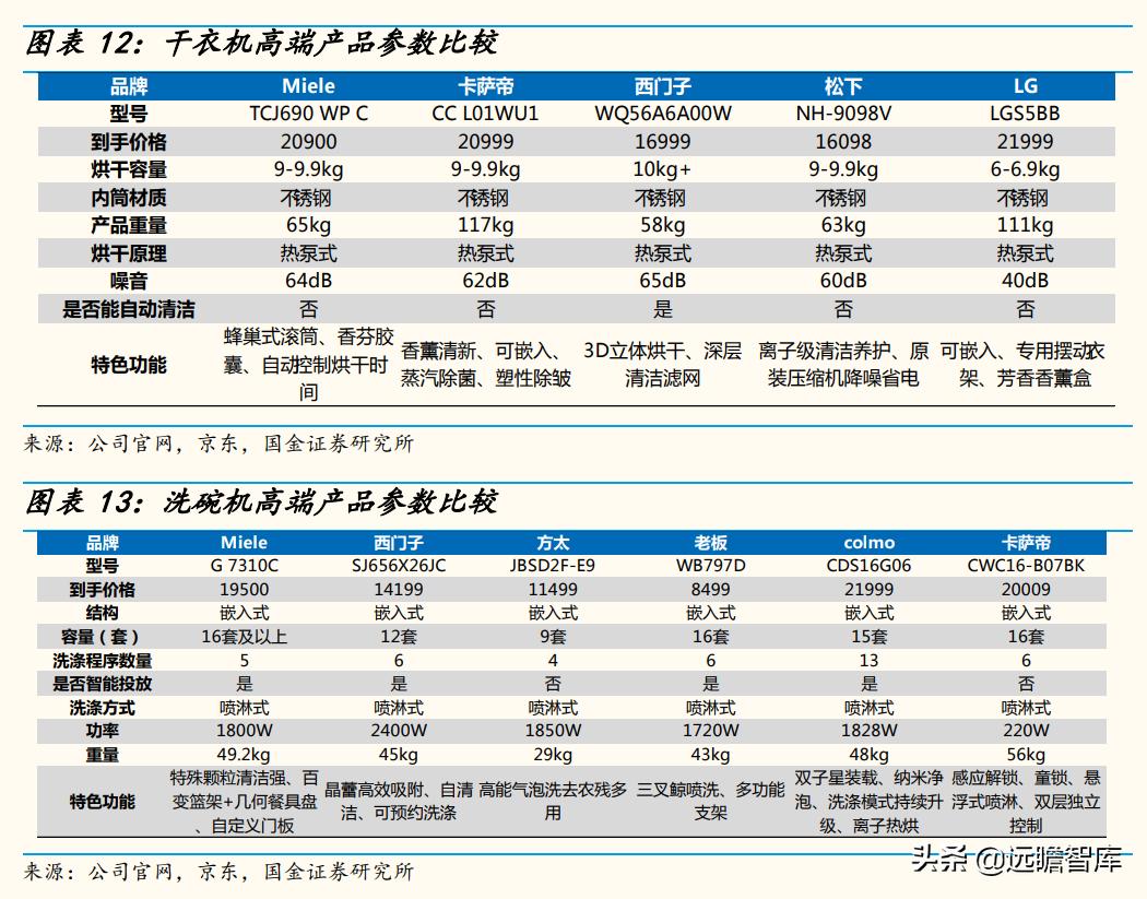 高端品牌力探索：详解超高端品牌Miele，是如何打造竞争力的？