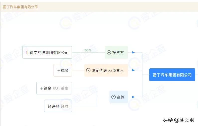雷丁汽车董事长李国欣最新资讯,雷丁汽车创始人李国欣发家史