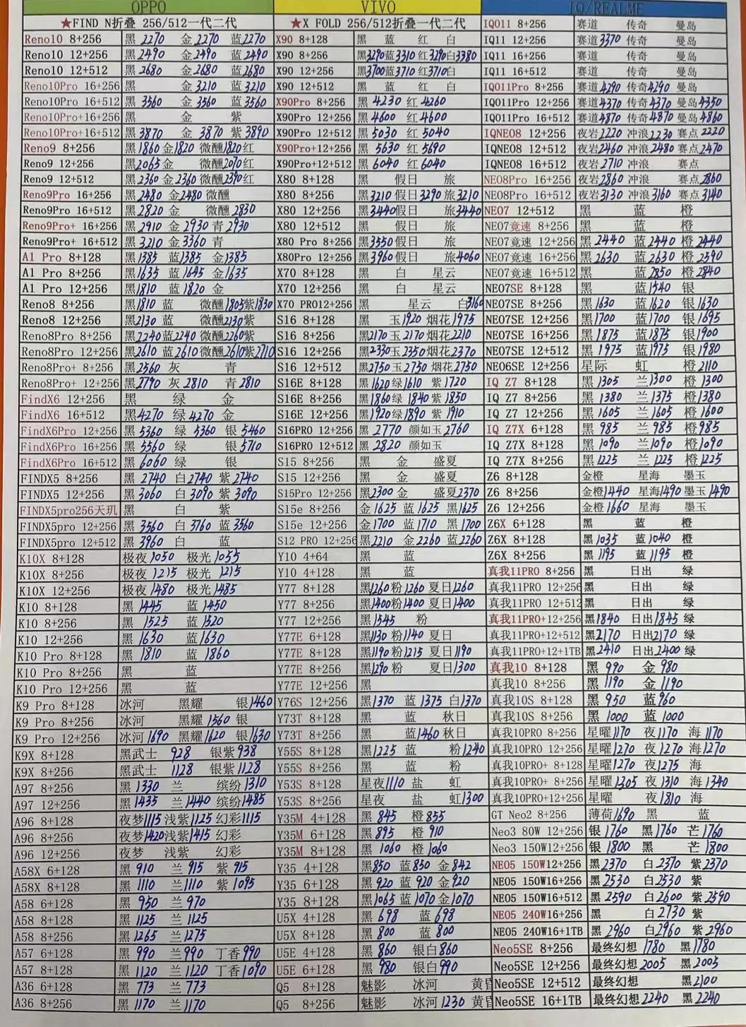 7月12日华强北手机报价,11月6日华强北手机报价