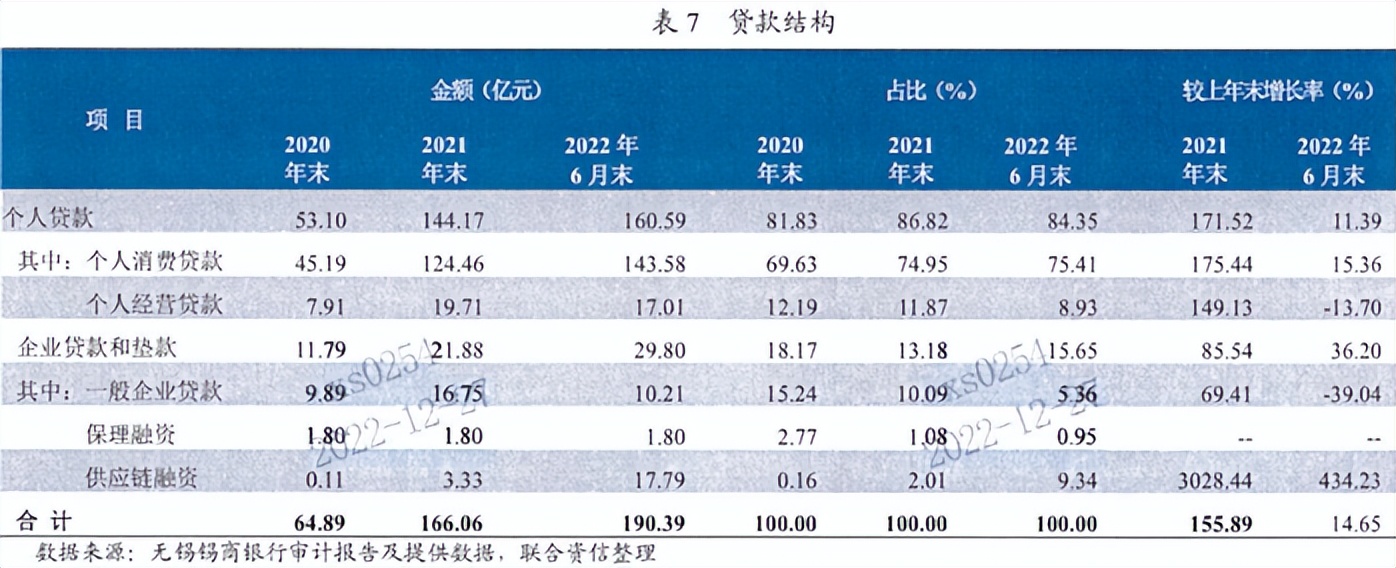 易借速贷“挂靠”3家网络小贷,联合锡商银行发放年化35%*款贷**