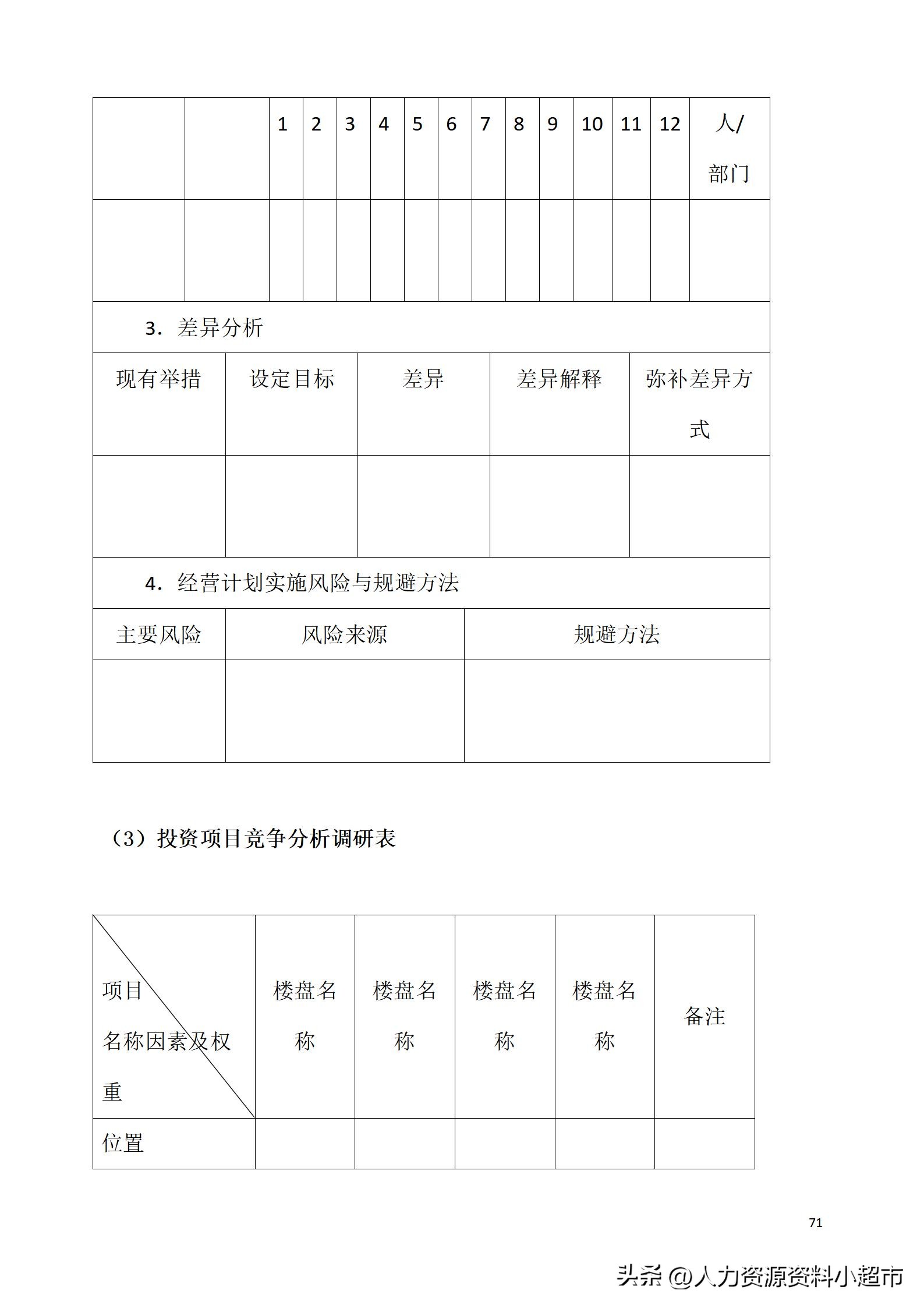 万科全套管理制度及流程,万科营销管理制度