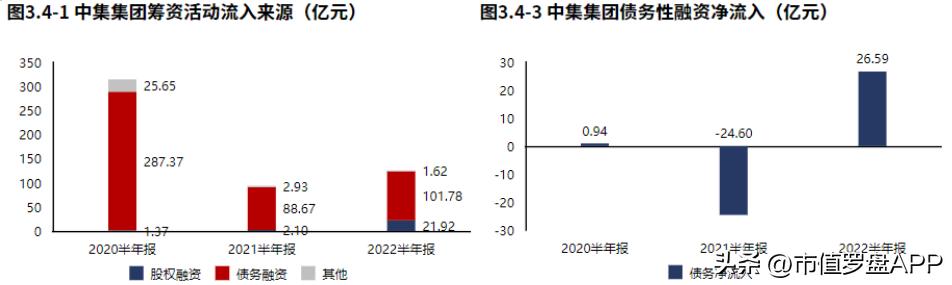 中集集团股价长期低迷什么原因,2022年公司业绩下滑原因