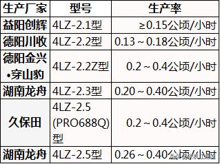 水稻收割机视频和介绍,大型水稻收割机的技术参数
