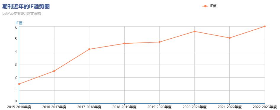 人工智能大数据方向期刊,人工智能论文方向推荐2024