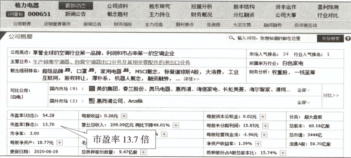 如何计算股票市盈率的,股票市盈率入门教程