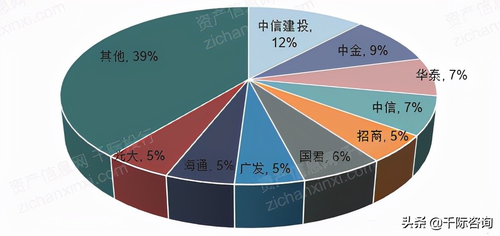 fa璐㈠姟椤鹃棶鏈烘瀯鎺掑悕2021,fa璐㈠姟椤鹃棶鍙戝睍鍓嶆櫙