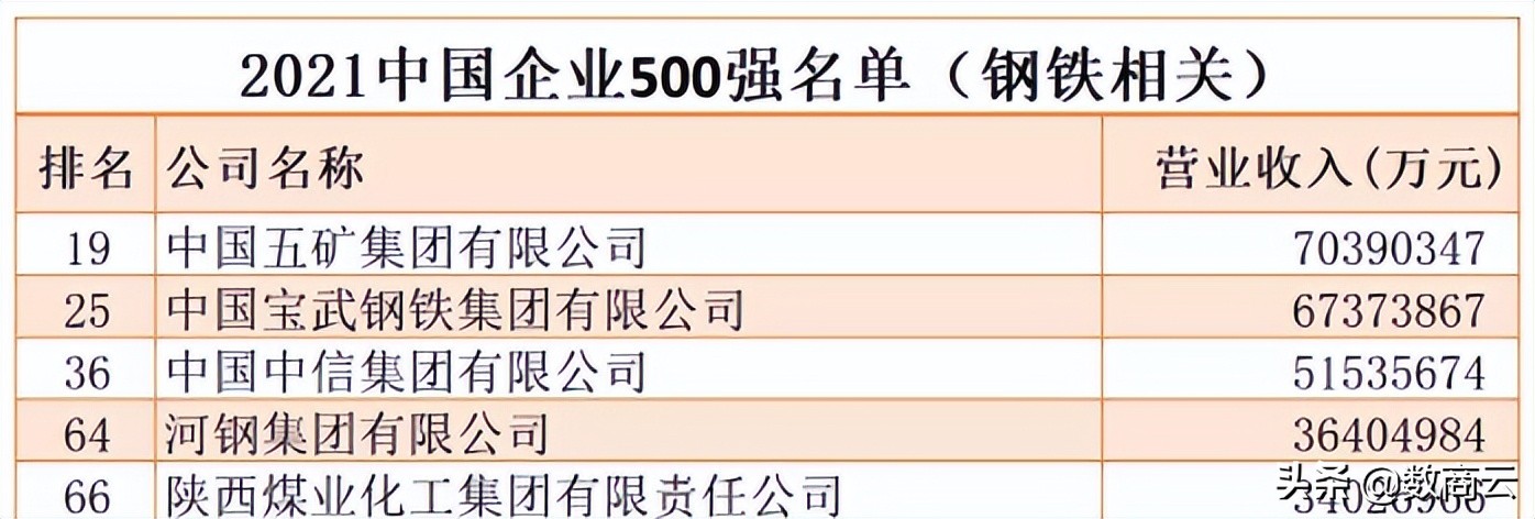 五矿集团数字化,五矿集团核心主业