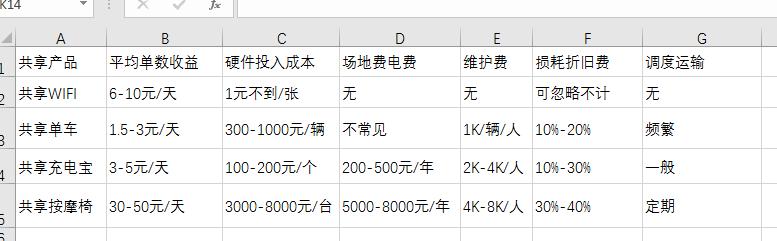 共享wifi代理加盟后有冷静期吗,共享wifi选择哪个平台代理