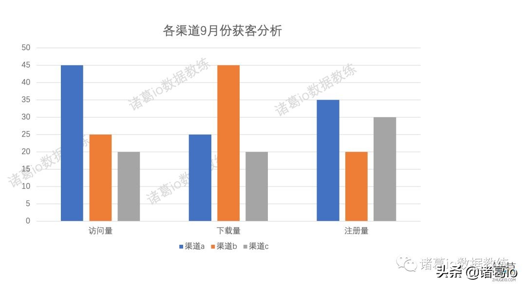 零基础快速上手数据分析,六步教你学会数据分析