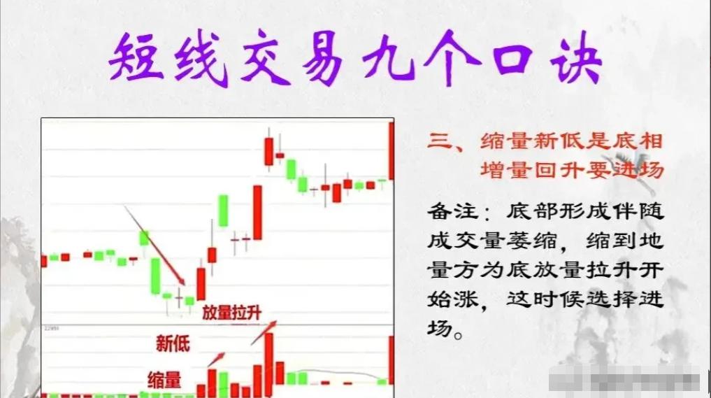 期货日内短线战法学会了少走弯路,短线股票技巧经验