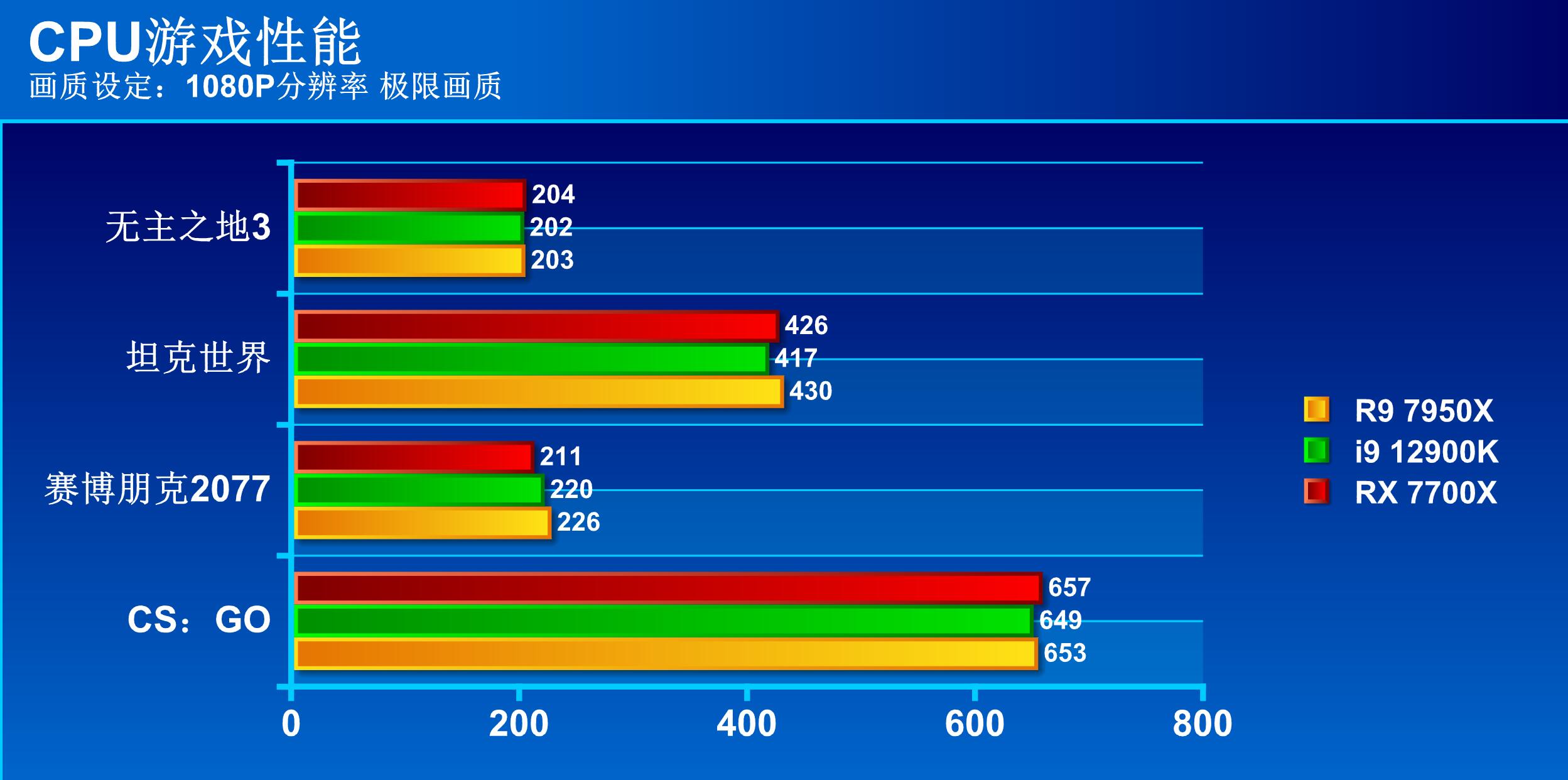 amd锐龙4900比锐龙4800提升了多少,amd锐龙96900hx目前处于什么水平