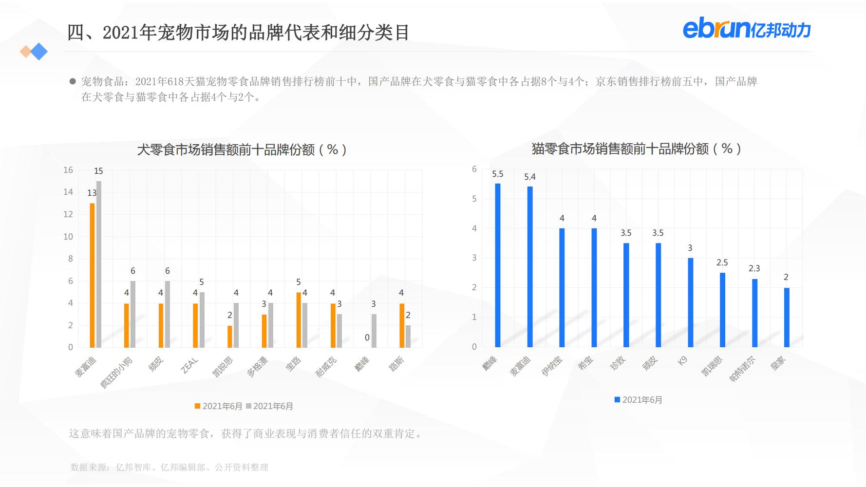中国新生活方式：共9大行业，17个大品类，洞悉2022市场新机会