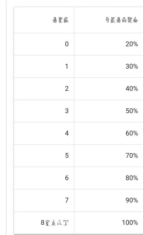 部落战争联赛奖励机制,部落联赛30人匹配机制