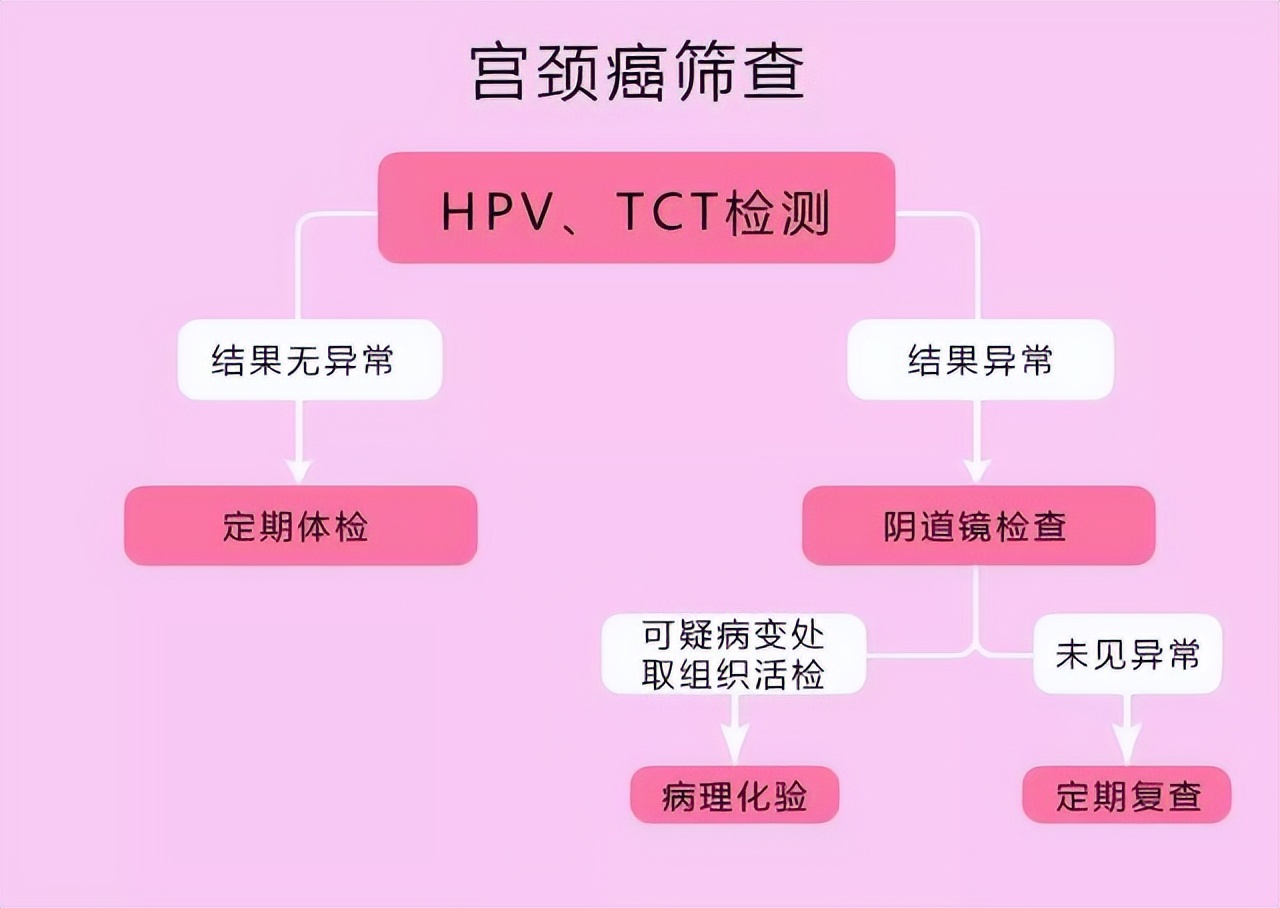 宫颈活检一般要夹几块肉出来,妇科活检需要打麻药吗