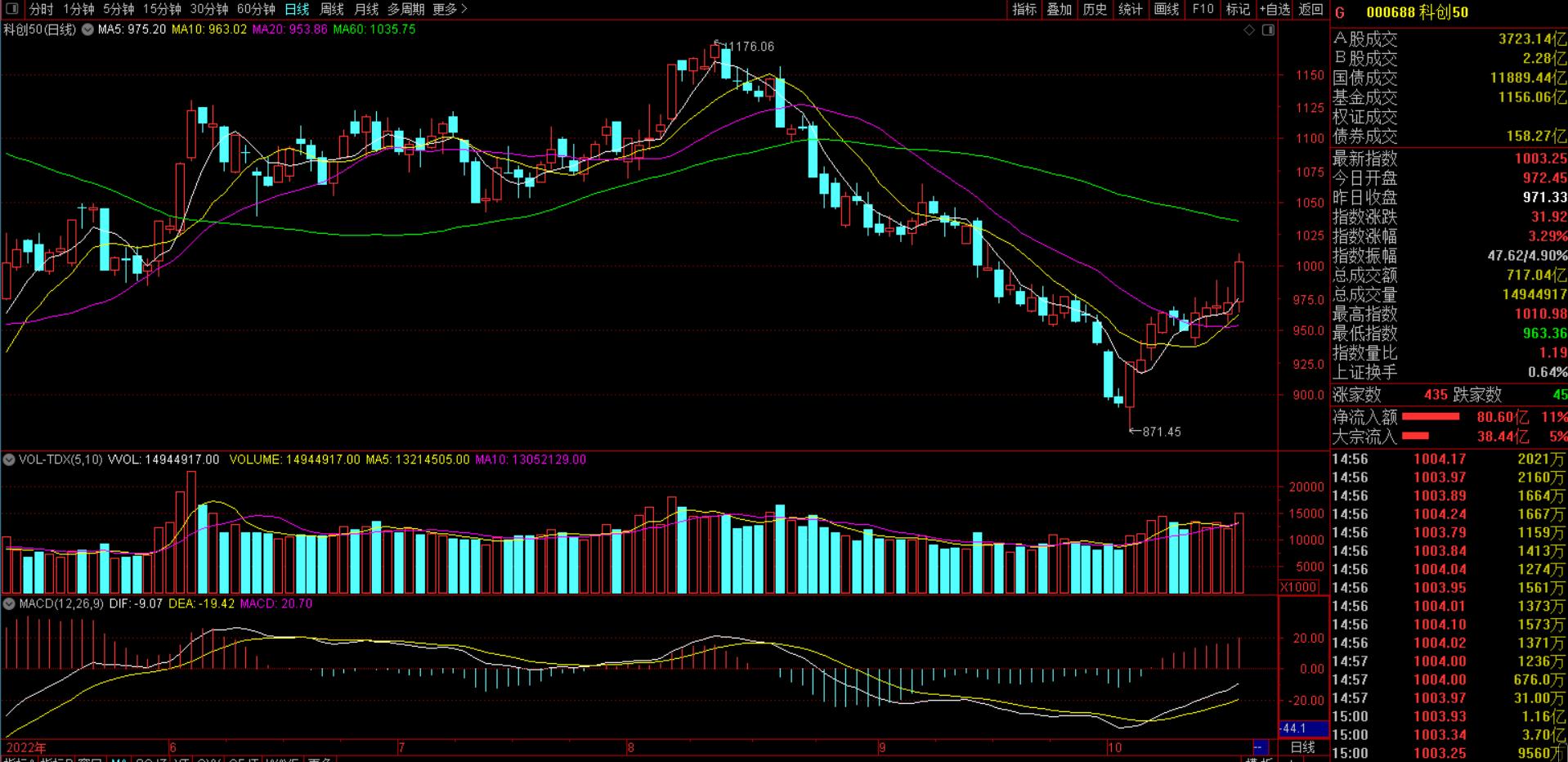 茅台大跌原因分析,茅台大跌是重磅信号