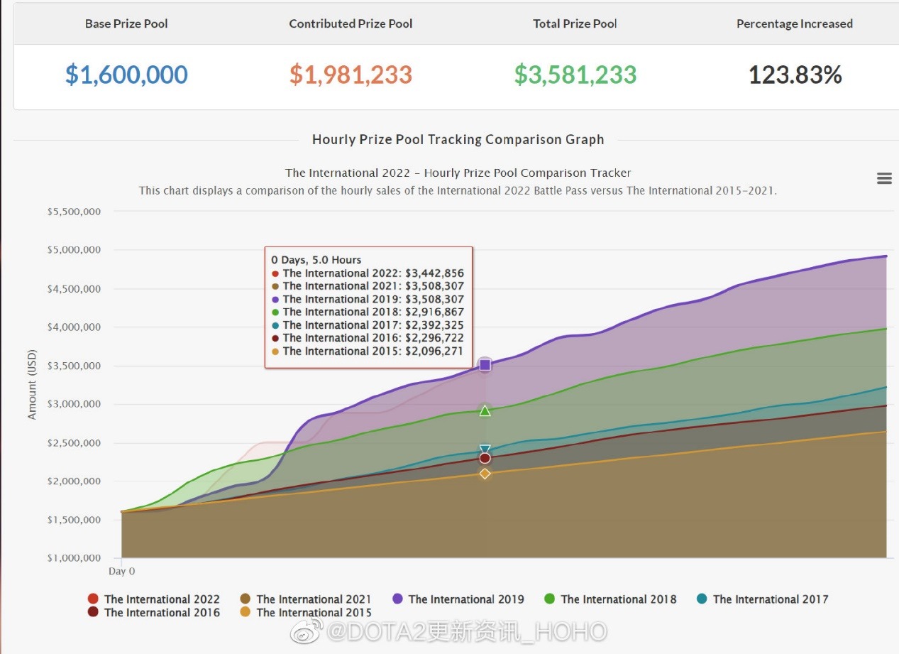 dota2ti11小本子什么时候出,dota2小本子什么时候出的
