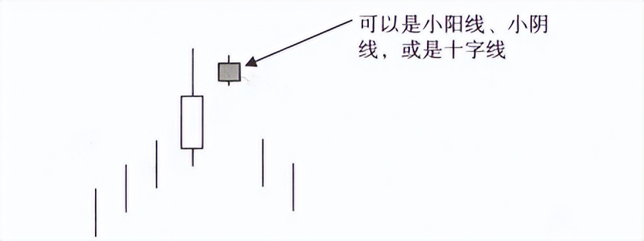 顶部反转k线组合形态图解大全,破低过高k线反转形态图解