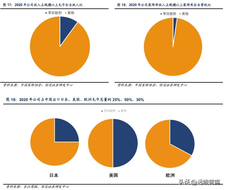 孚日家纺最新状况,孚日家纺上市了吗