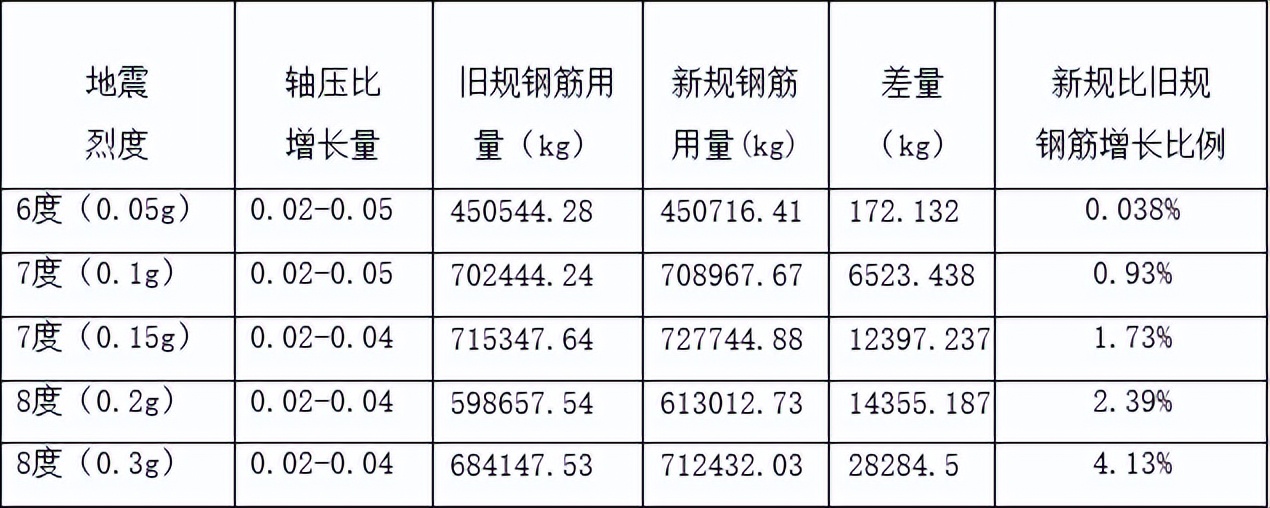 钢筋混凝土结构建安成本,钢混结构建安成本