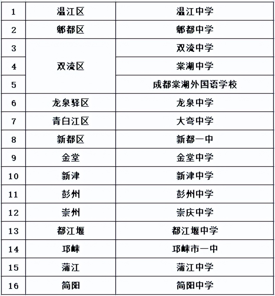 外地生如何报考成都四七九,成都四七九初中是划片就读吗