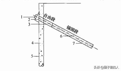 土层锚杆支护工程案例,什么是基坑支护土层锚杆