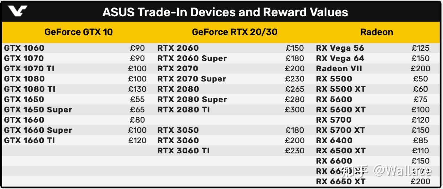 2018显卡价格一览表,全网显卡最低价1080