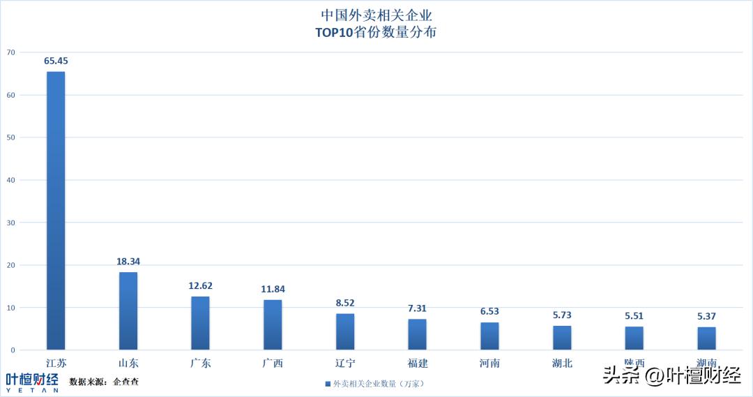 外卖员消失会失业吗,外卖员会消失的原因