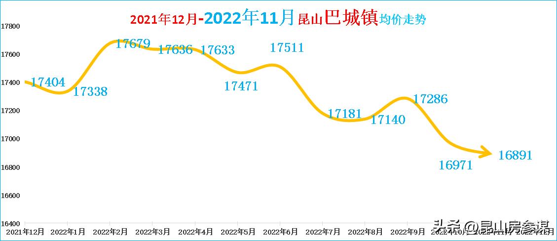 2018年昆山二手房价格,昆山二手房价格成交量