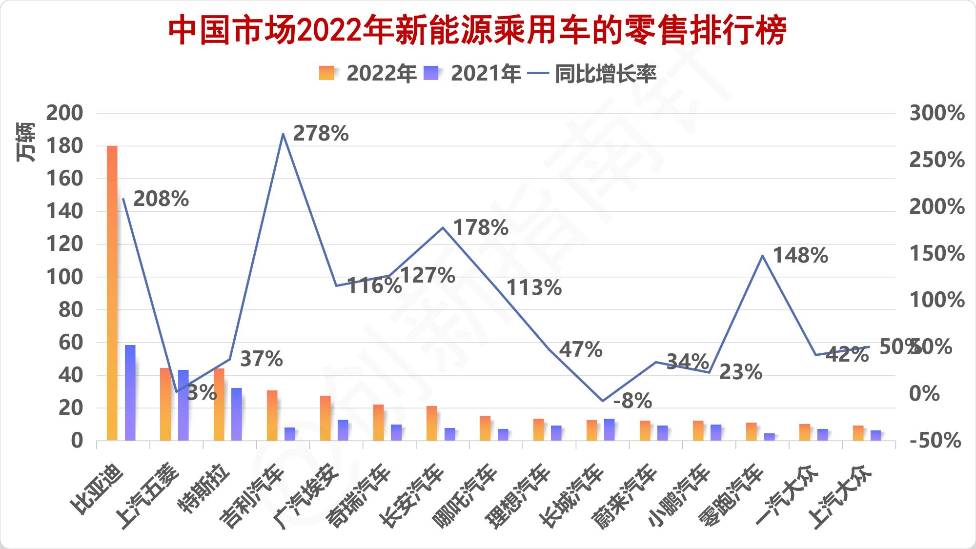 全球新能源汽车市场趋势,全球新能源汽车2024行业预测